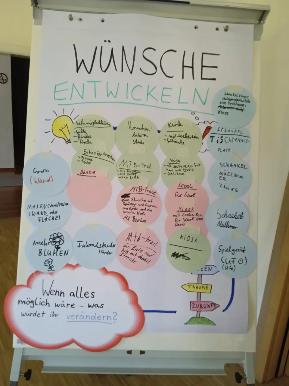 Jugendbeteiligung im Wittenberger Ortsteil Seegrehna